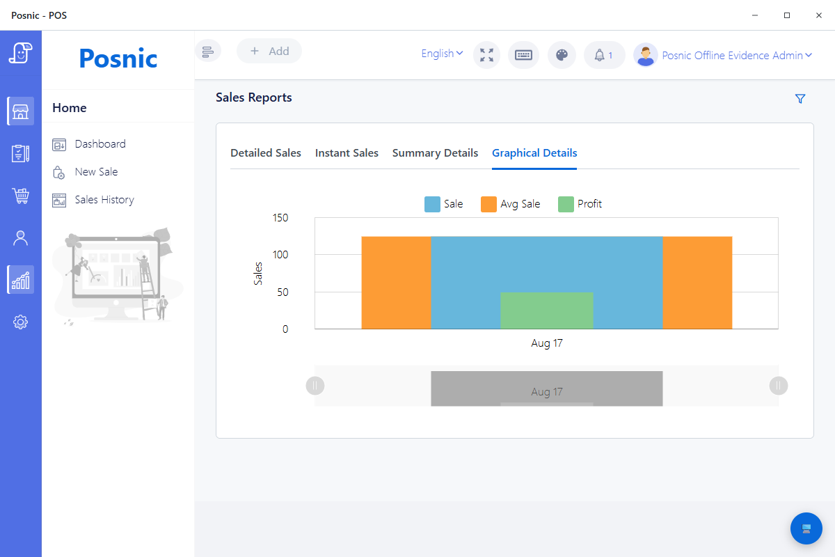 Posnic v1.3.0 graphical sales report showing sale, average sale and profit for a synthetic transaction